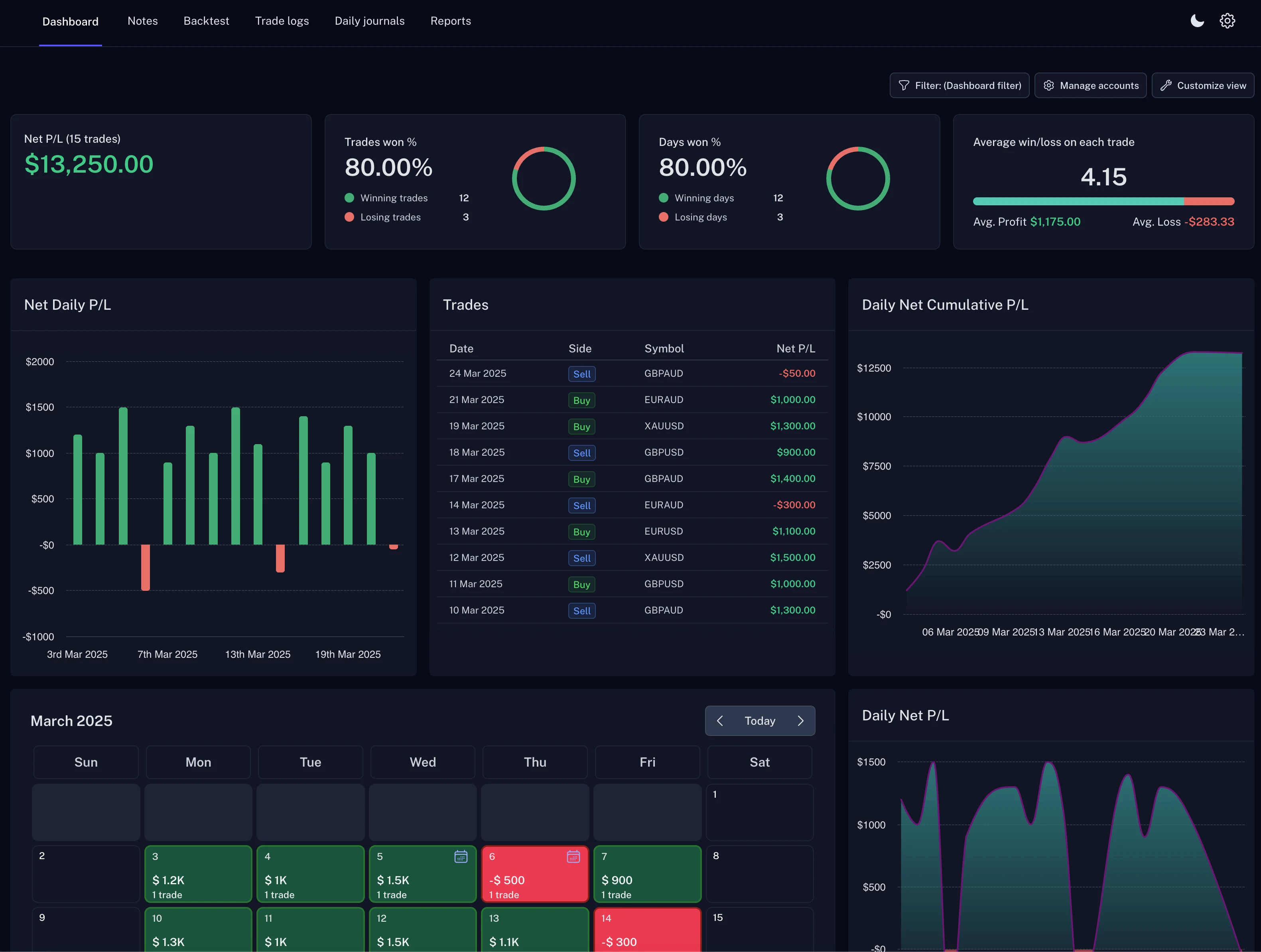 Dashboard Screenshot