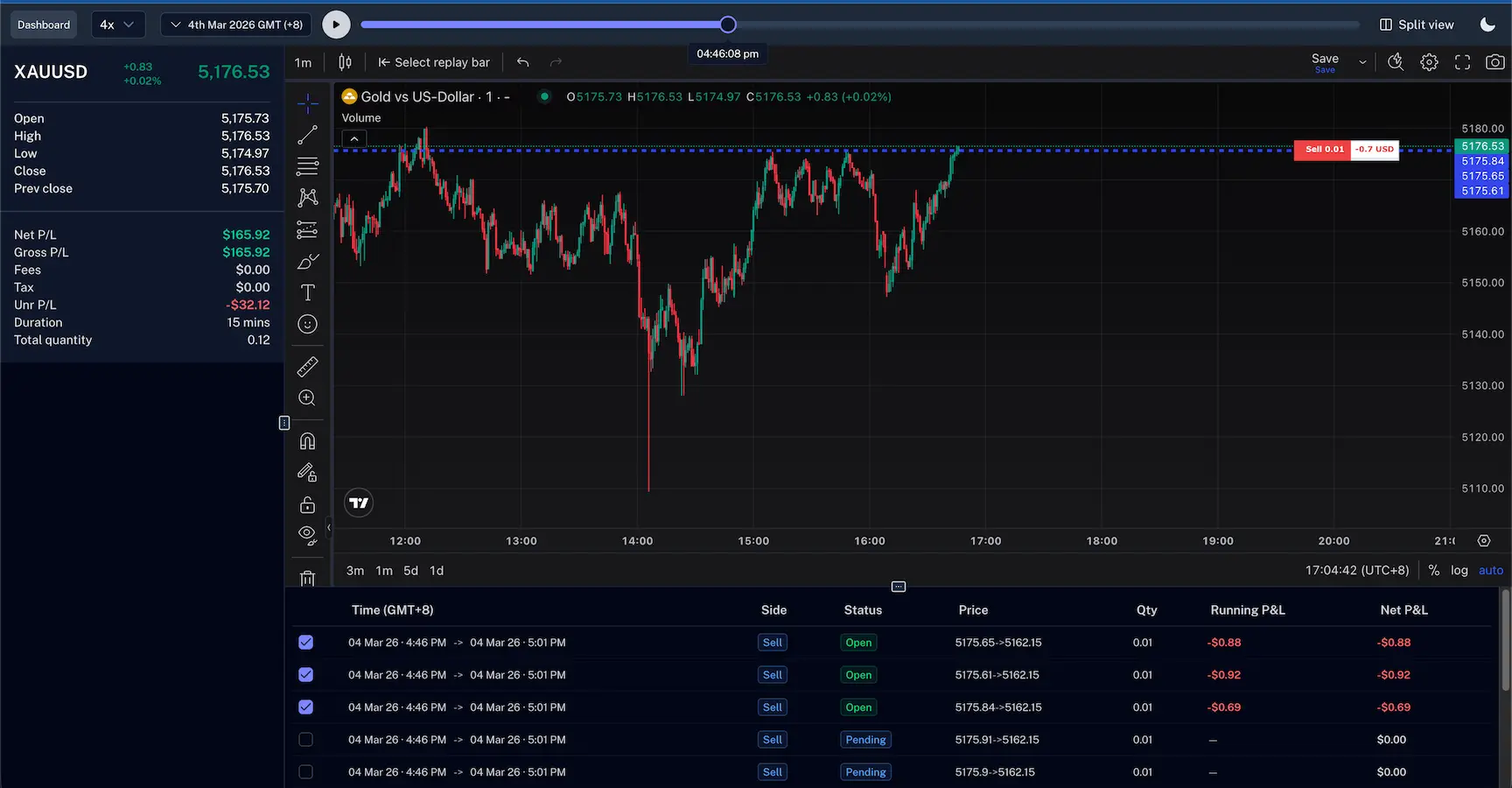 Trade replay interface showing chart playback