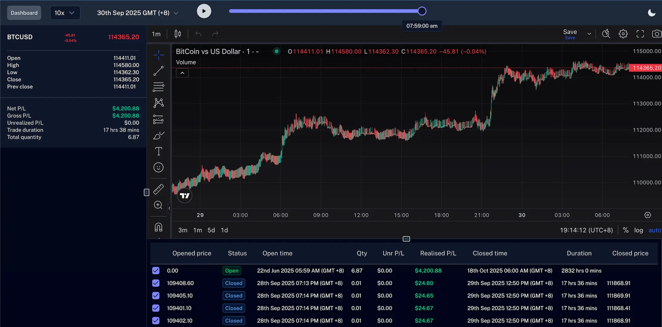 Trade replay interface showing chart playback