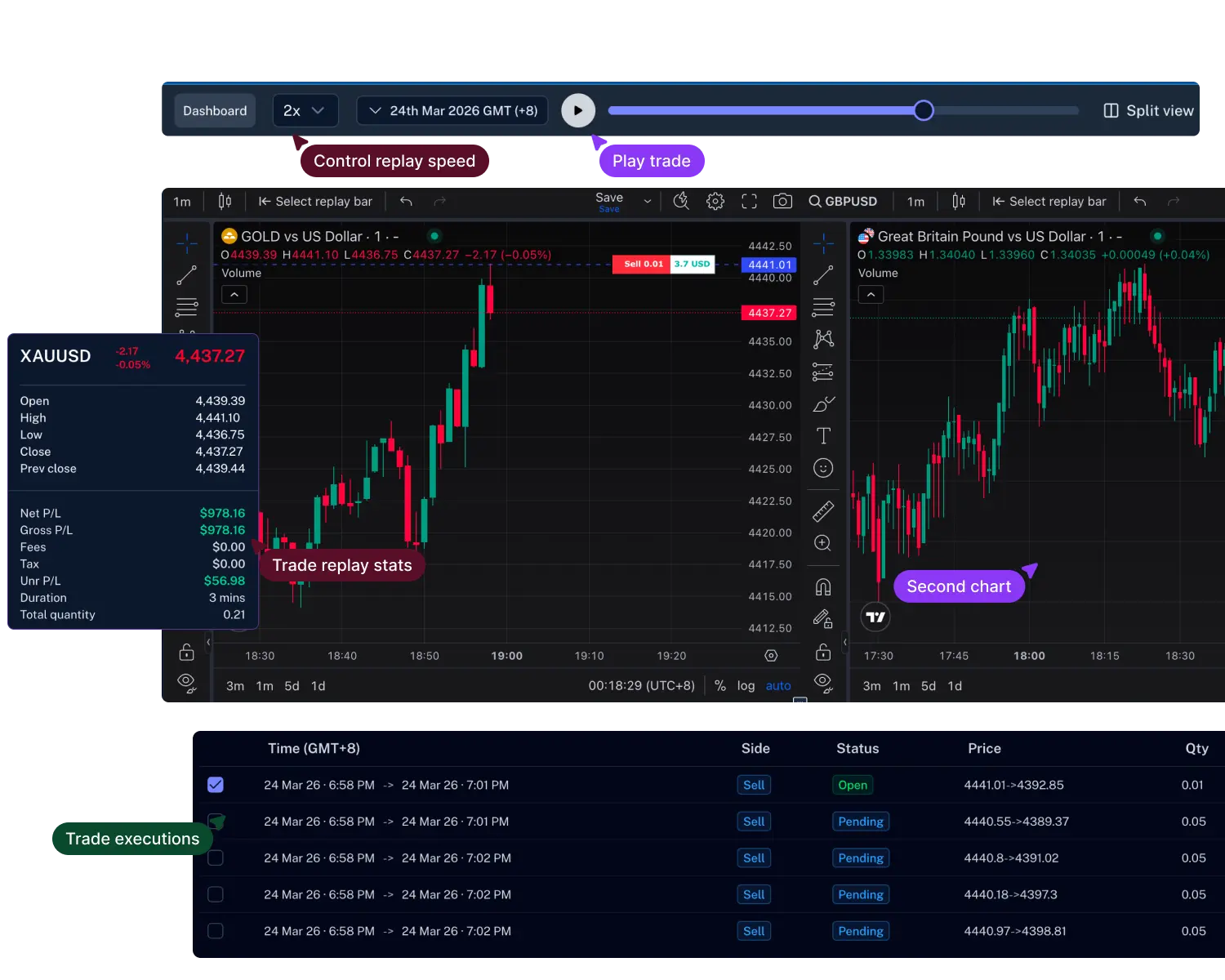 Side-by-side charts showing how two markets move together