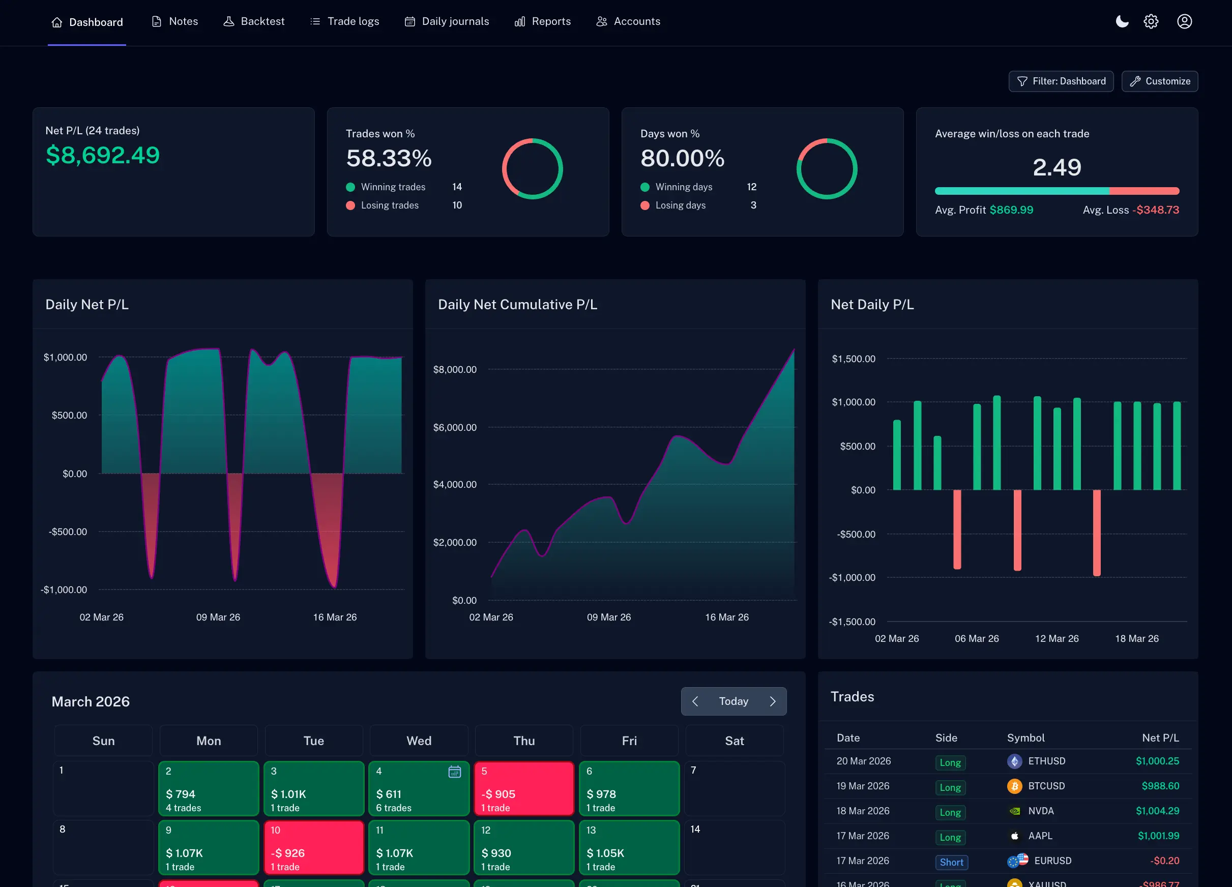 Dashboard Screenshot
